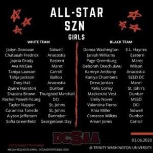 All Star women's list