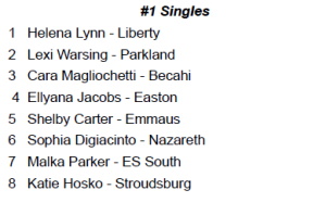 EPC Tennis Tournament Seedings 1 singles