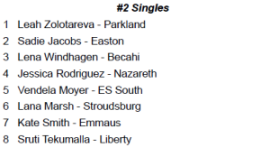 EPC Tennis Tournament Seedings 2 singles