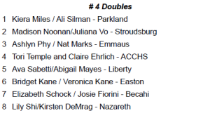 EPC Tennis Tournament Seedings 3 doubles