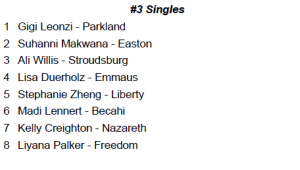 EPC Tennis Tournament Seedings 3 singles