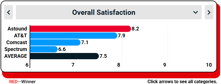 Overall satisfaction