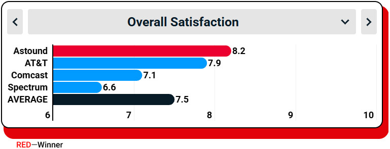 Overall satisfaction