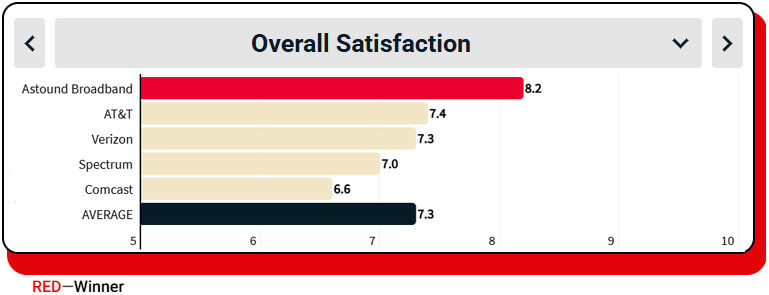 Overall satisfaction