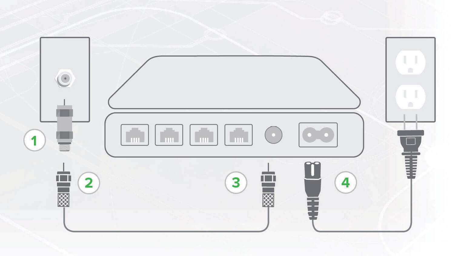 Astound modem connection diagram