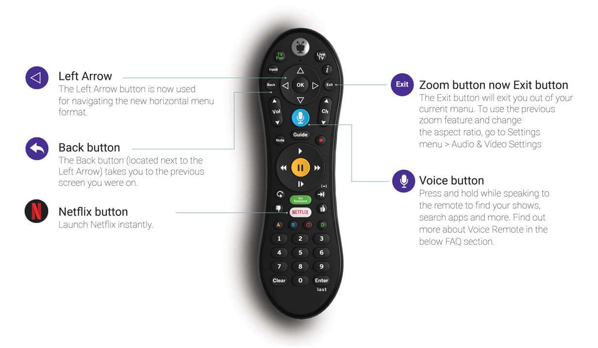Astound remote control features