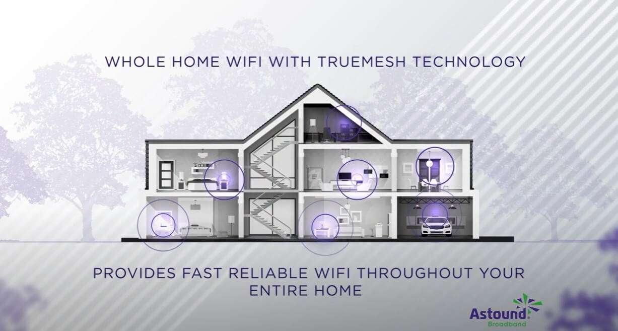What is Whole Home WiFi