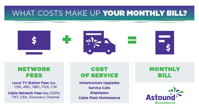 Sling TV Lets You Build Your Own Channel Lineup, but How Much Will That Cost  You? - HotDog