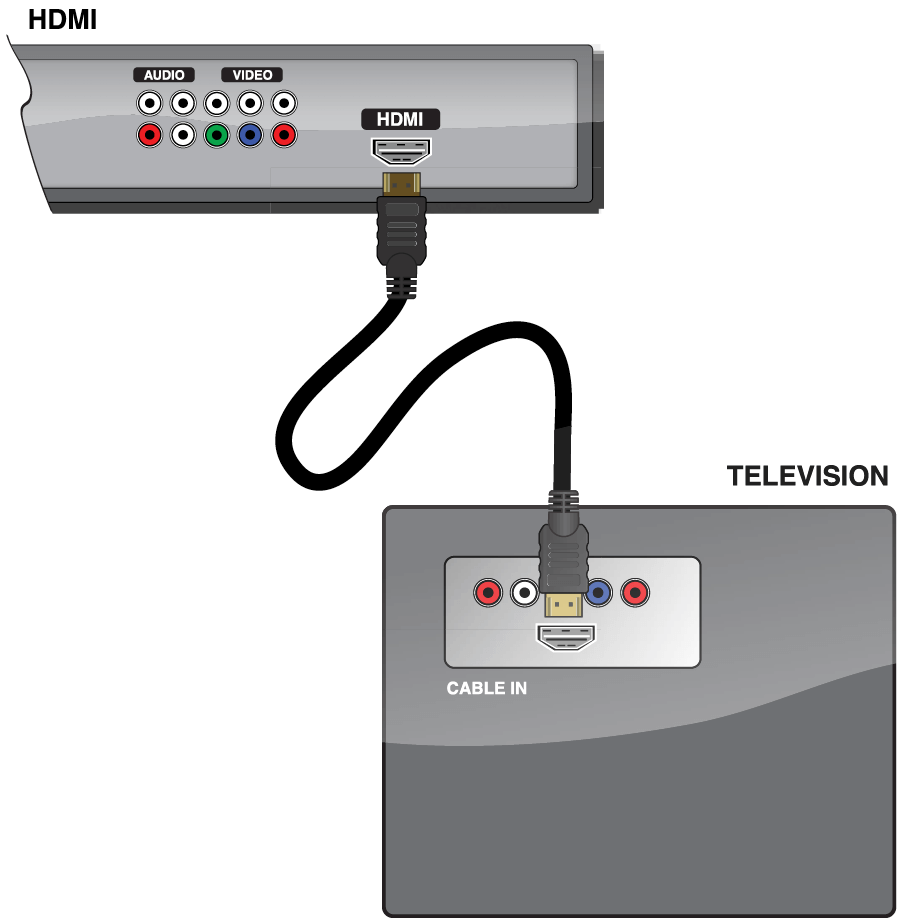 HDTV self-install Step 2-1 connect HDMI cable