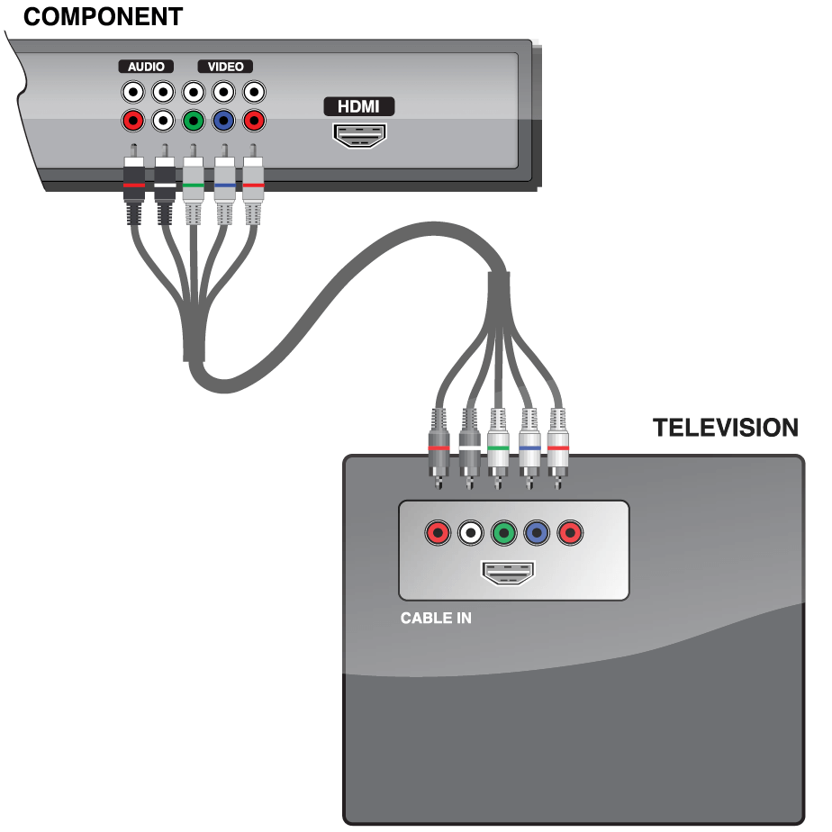 HDTV self-install Step 2-2 attach HD component cable