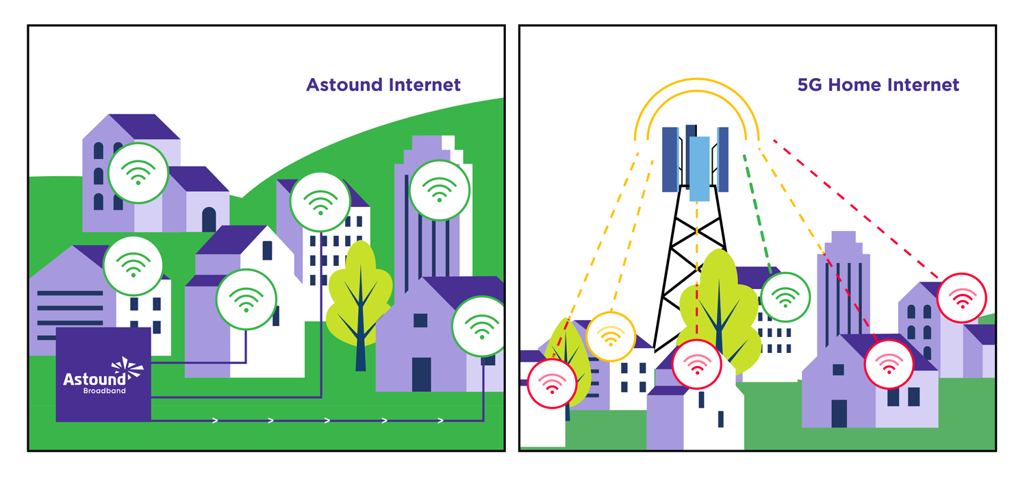 Astound vs 5G connection quality comparison graphic
