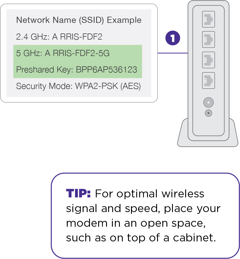 Express self install kit wireless setup - modem network label