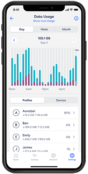 Network Status
