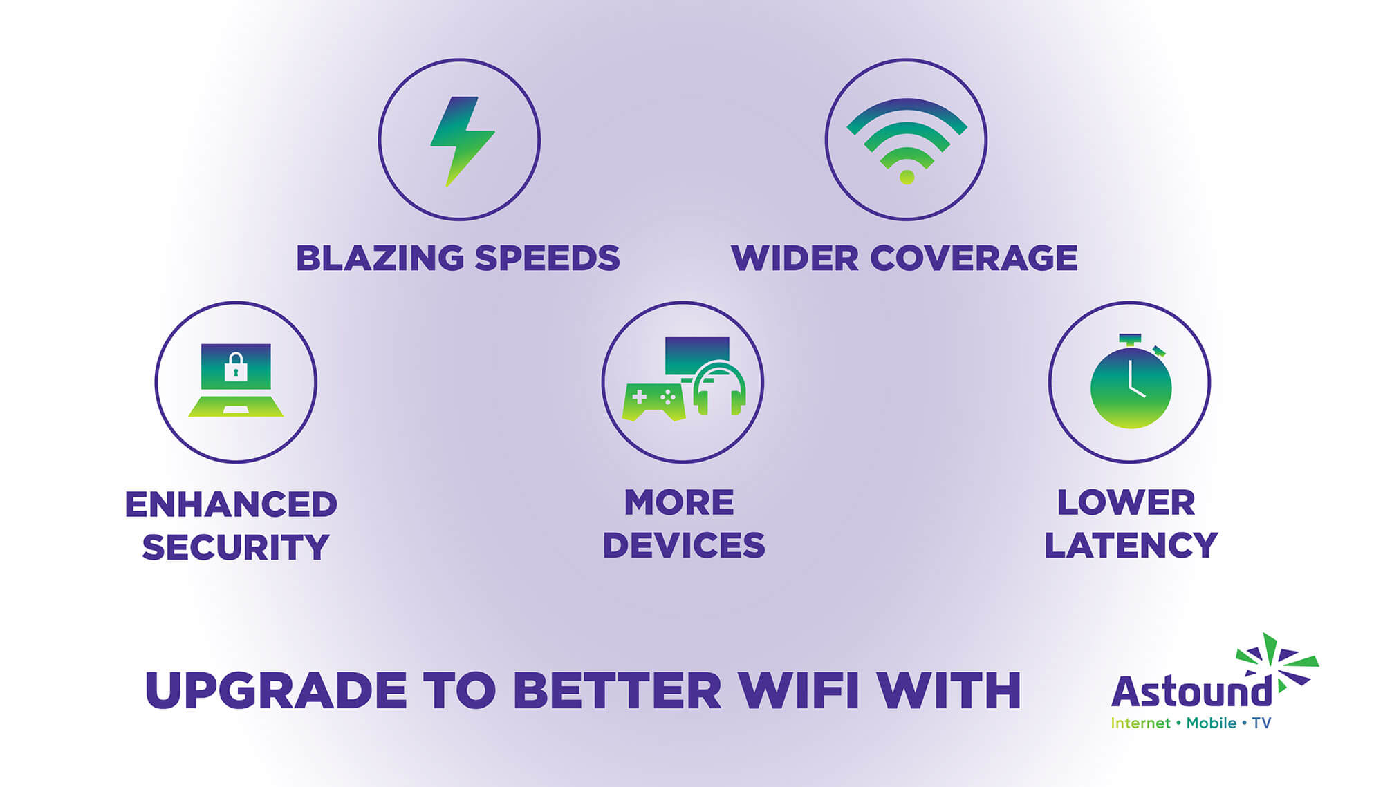 Benefits of upgrading o better WiFi with Astound: get blazing fast speeds, wider coverage and enhanced security covering more devices with lower latency.