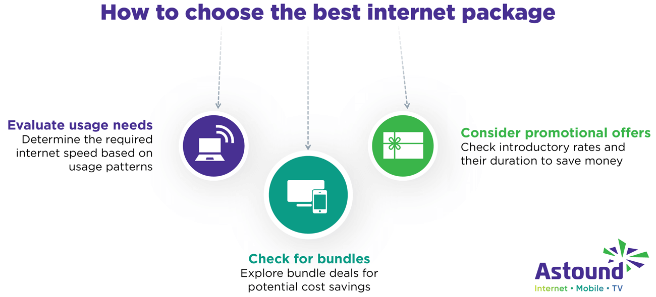 How to choose the best internet package