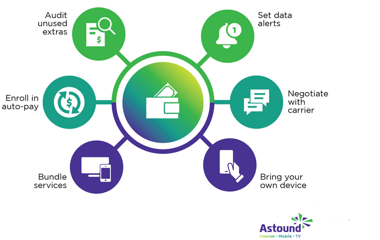 Illustration of the six strategies detailed below for reducing your mobile plan costs: audit your bill, set data alerts, autopay, negotiate with your carrier, bundle services, and BYOD,