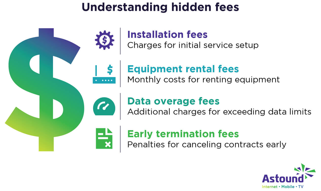 Understanding hidden fees