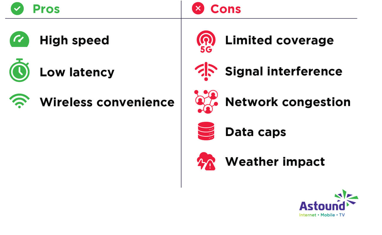 5G home internet pros and cons illustrated list