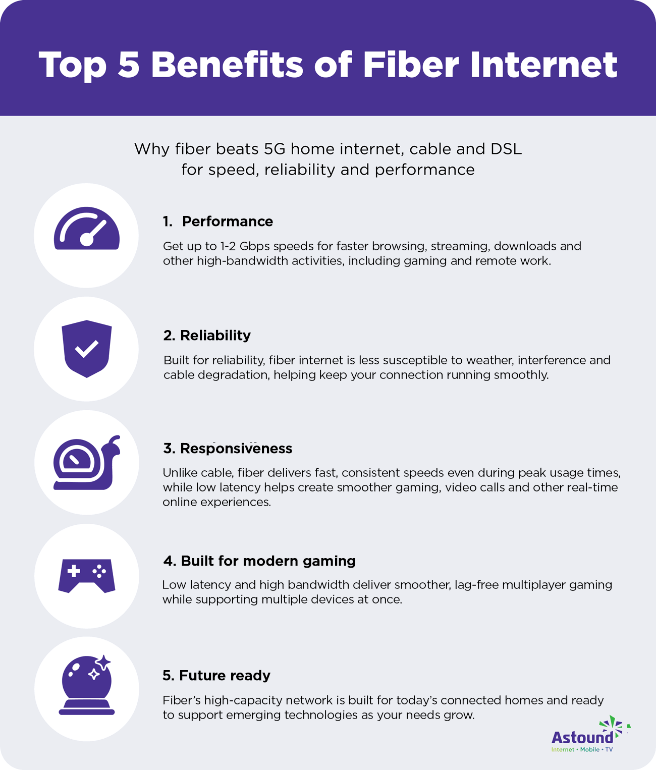 Top 5 Benefits of Fiber Internet